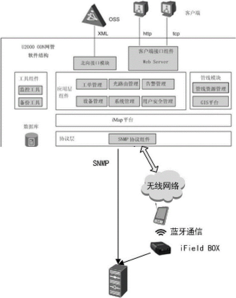 Monitoring method of electric power monitoring system based on optical distribution network