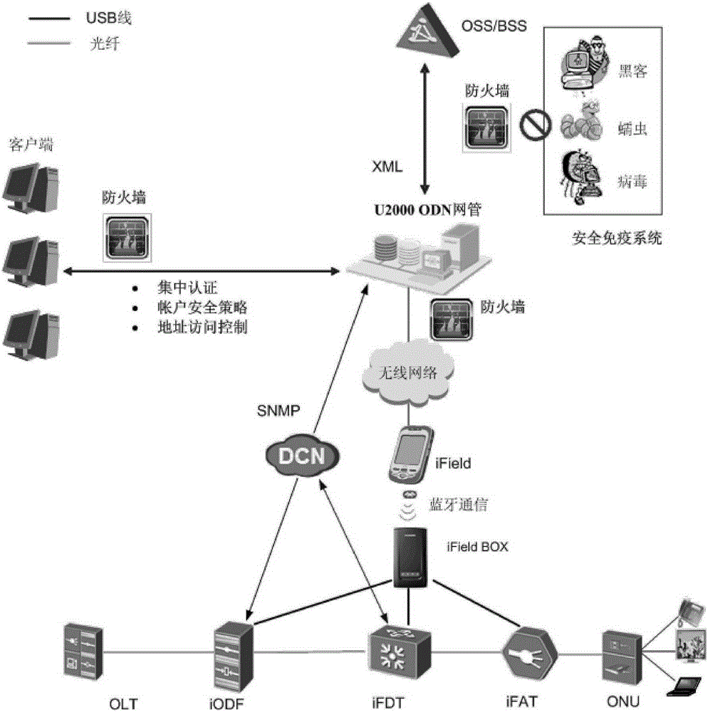 Monitoring method of electric power monitoring system based on optical distribution network