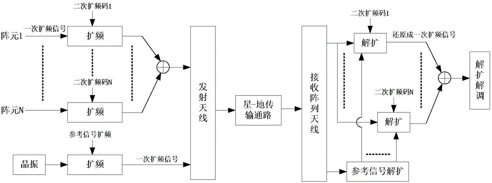 SMA link double spreading code signal multiplexing method