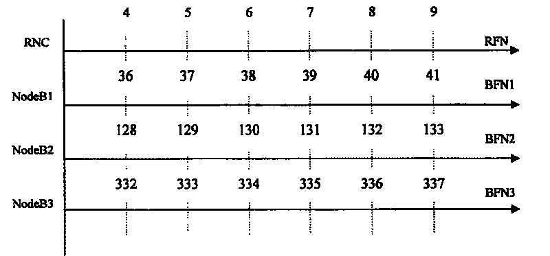 Signal synchronous transmission method, system and device