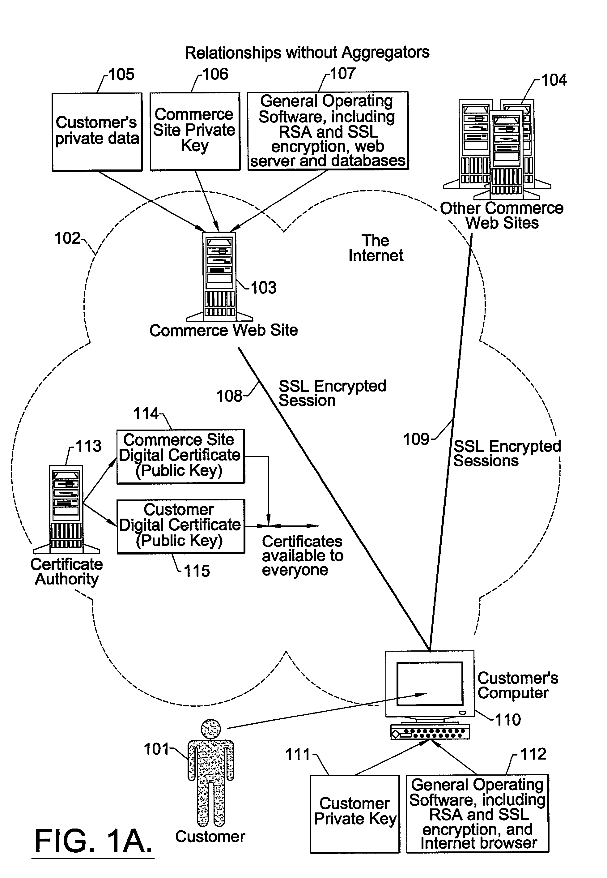 Internet third-party authentication using electronic tickets