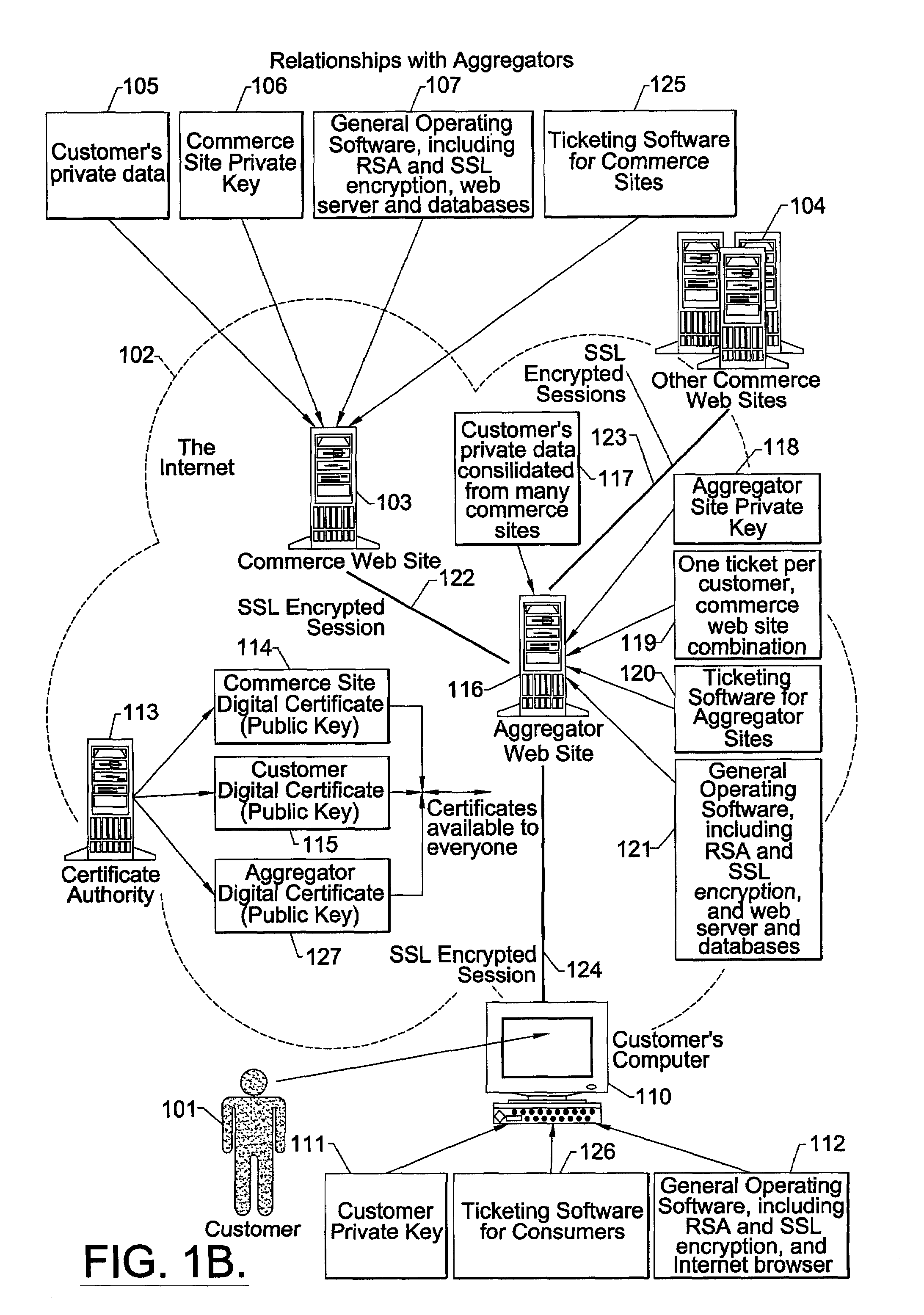 Internet third-party authentication using electronic tickets