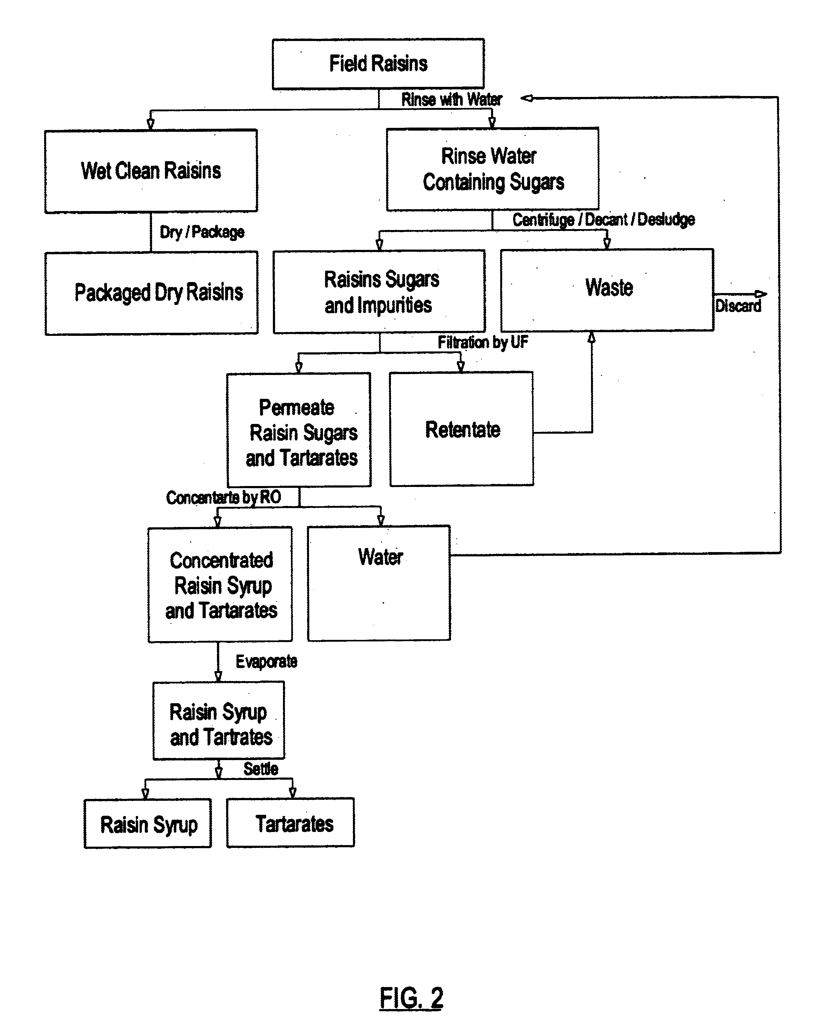 Method and apparatus for producing a work product