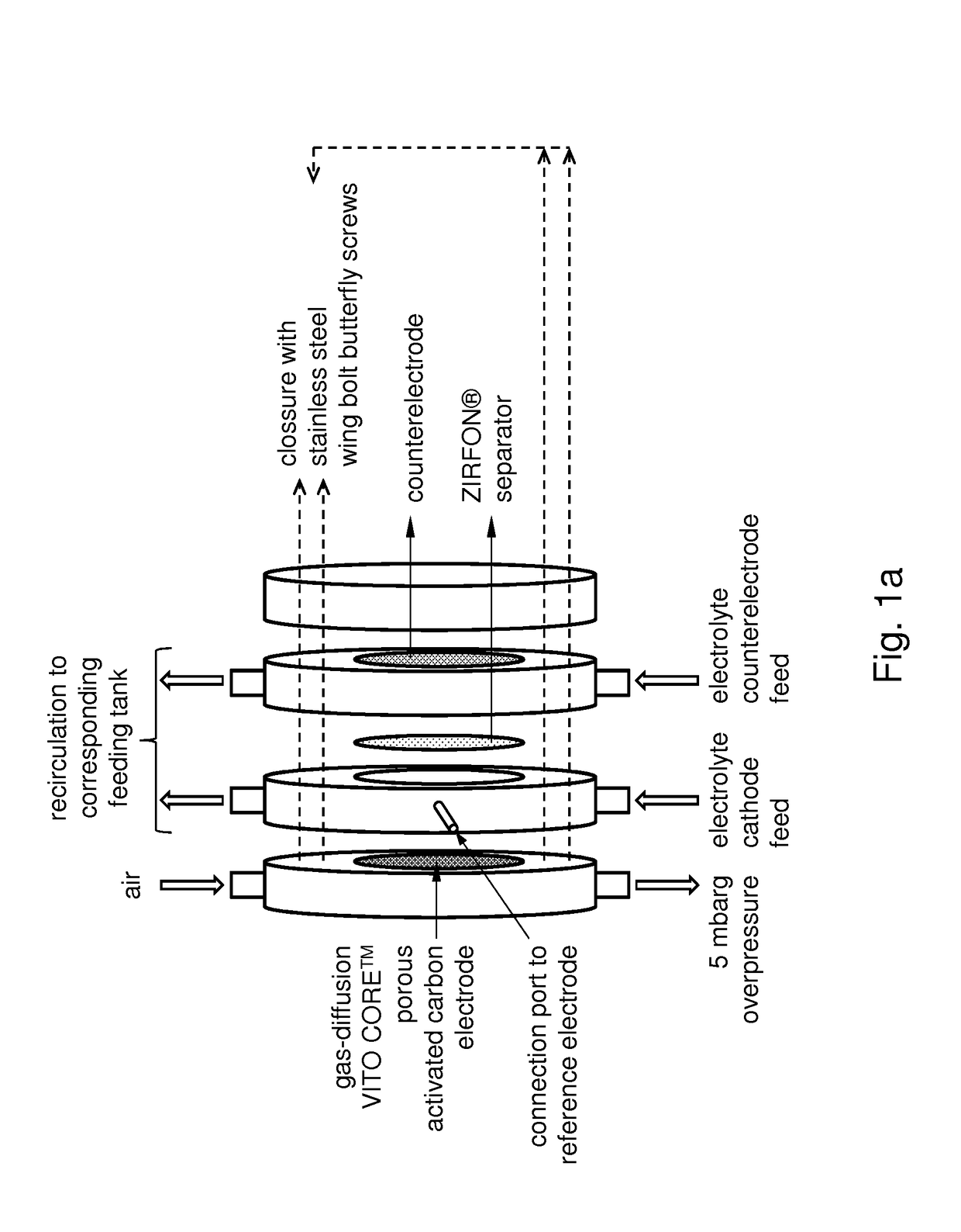 An electrochemical process for preparing a compound comprising a metal or metalloid and a peroxide, ionic or radical species