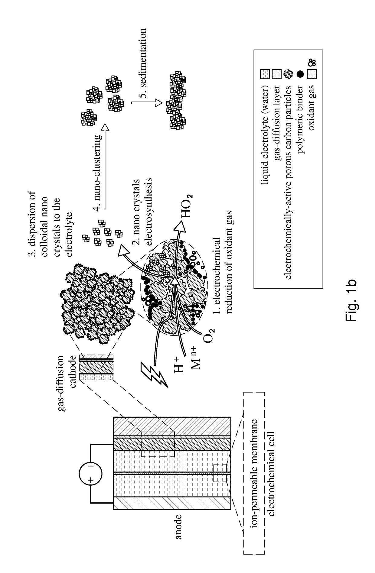 An electrochemical process for preparing a compound comprising a metal or metalloid and a peroxide, ionic or radical species