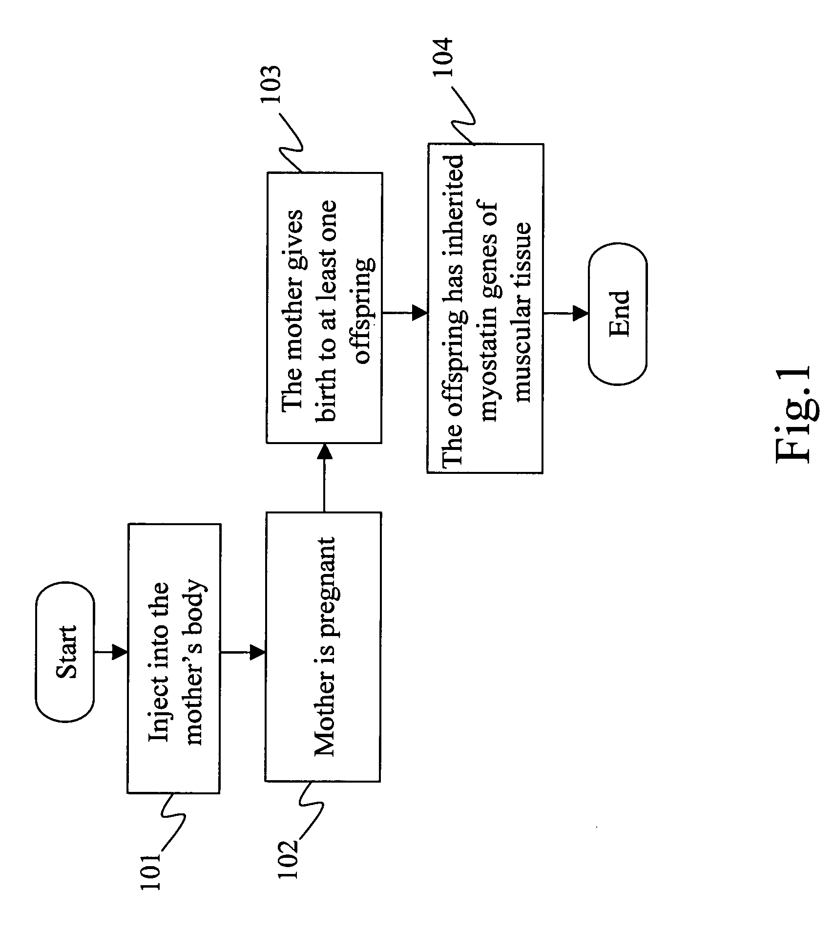 Method and vaccine for non-genetically engineered atavism growth enhancement