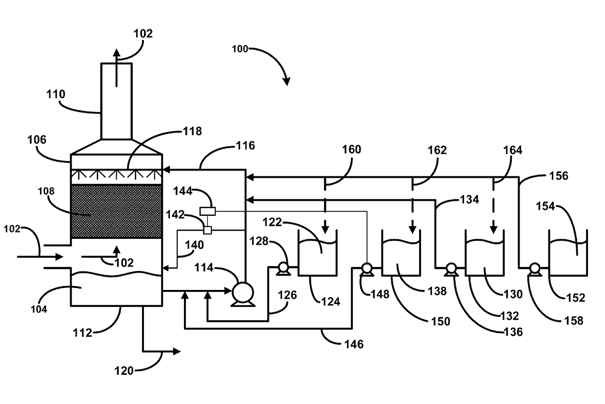 Method and apparatus for treating industrial gas streams and biological fouling