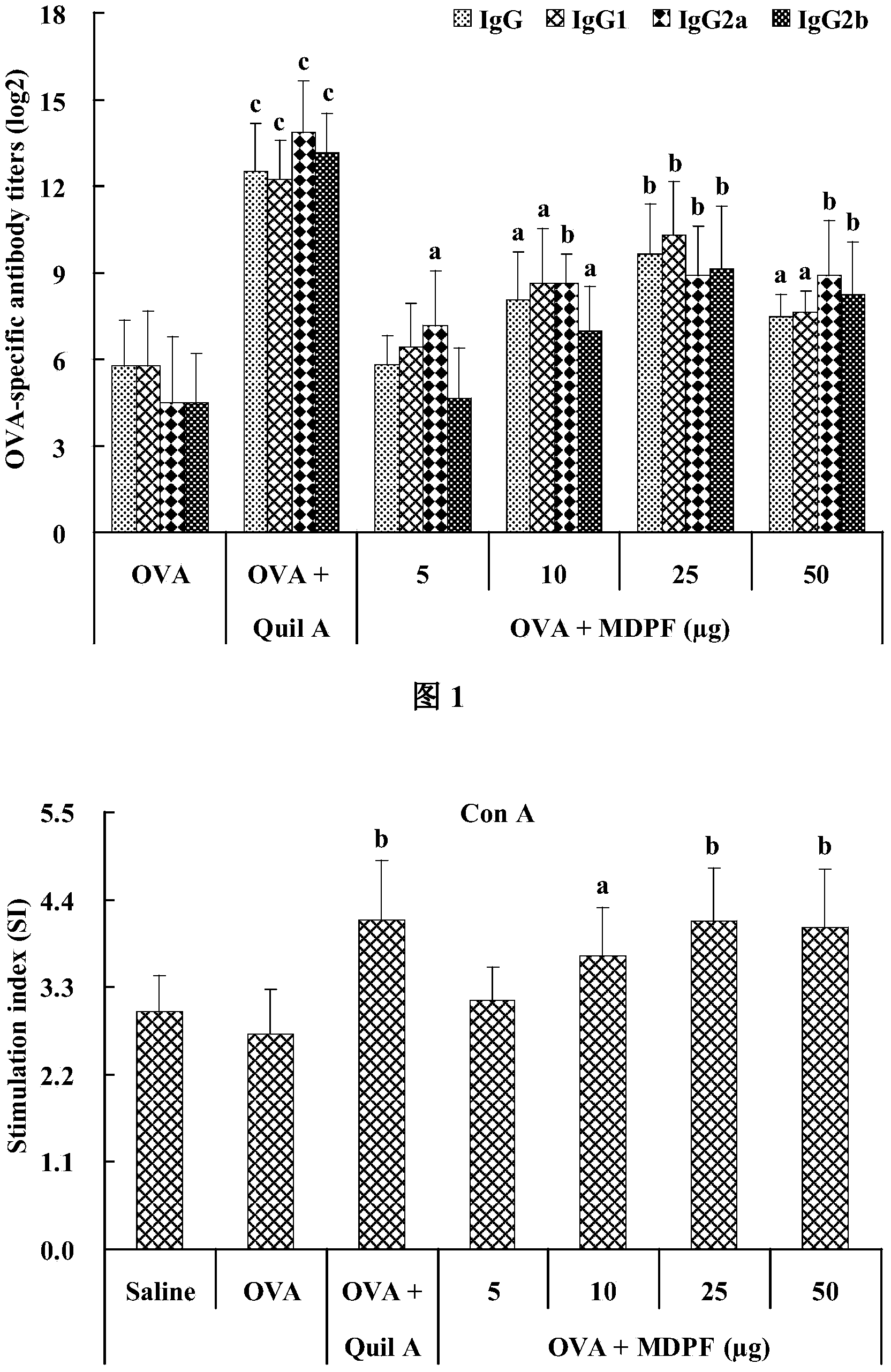 Bots antibacterial peptide adjuvant and preparation method thereof, and vaccine formulation containing adjuvant and use thereof