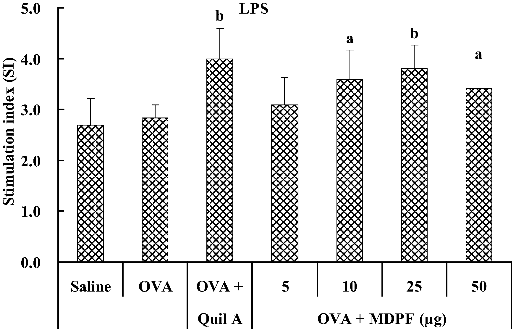 Bots antibacterial peptide adjuvant and preparation method thereof, and vaccine formulation containing adjuvant and use thereof