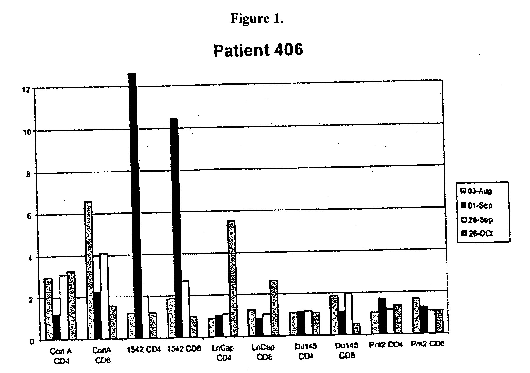 Human prostate cell lines in cancer treatment