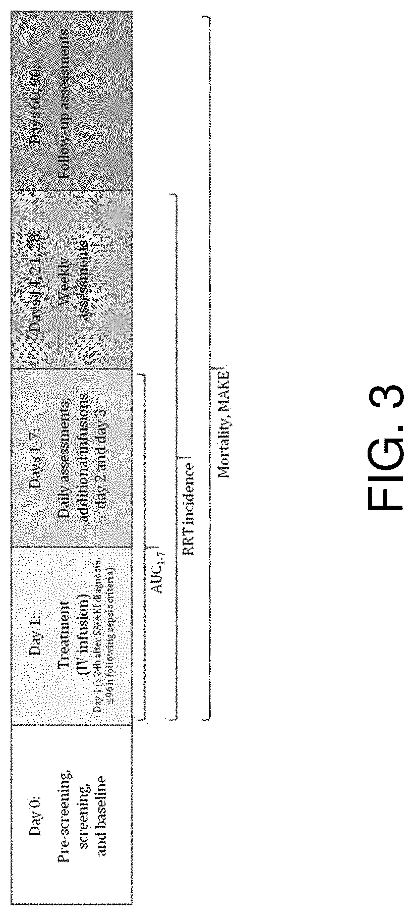 Recombinant alkaline phosphatase for use in treating sepsis-associated acute kidney injury