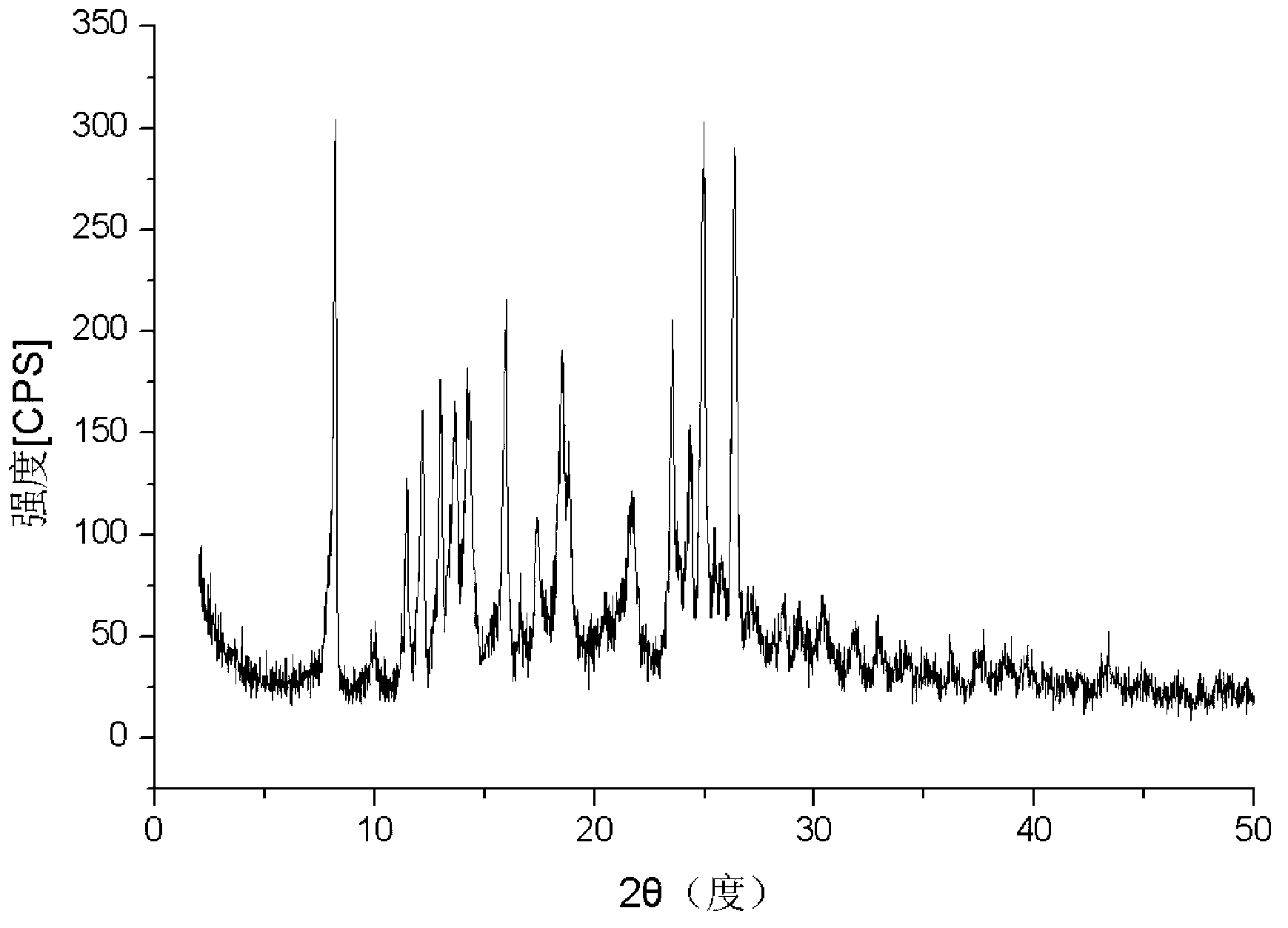 Prasugrel hydrochloride ethanol solvate and preparation method thereof