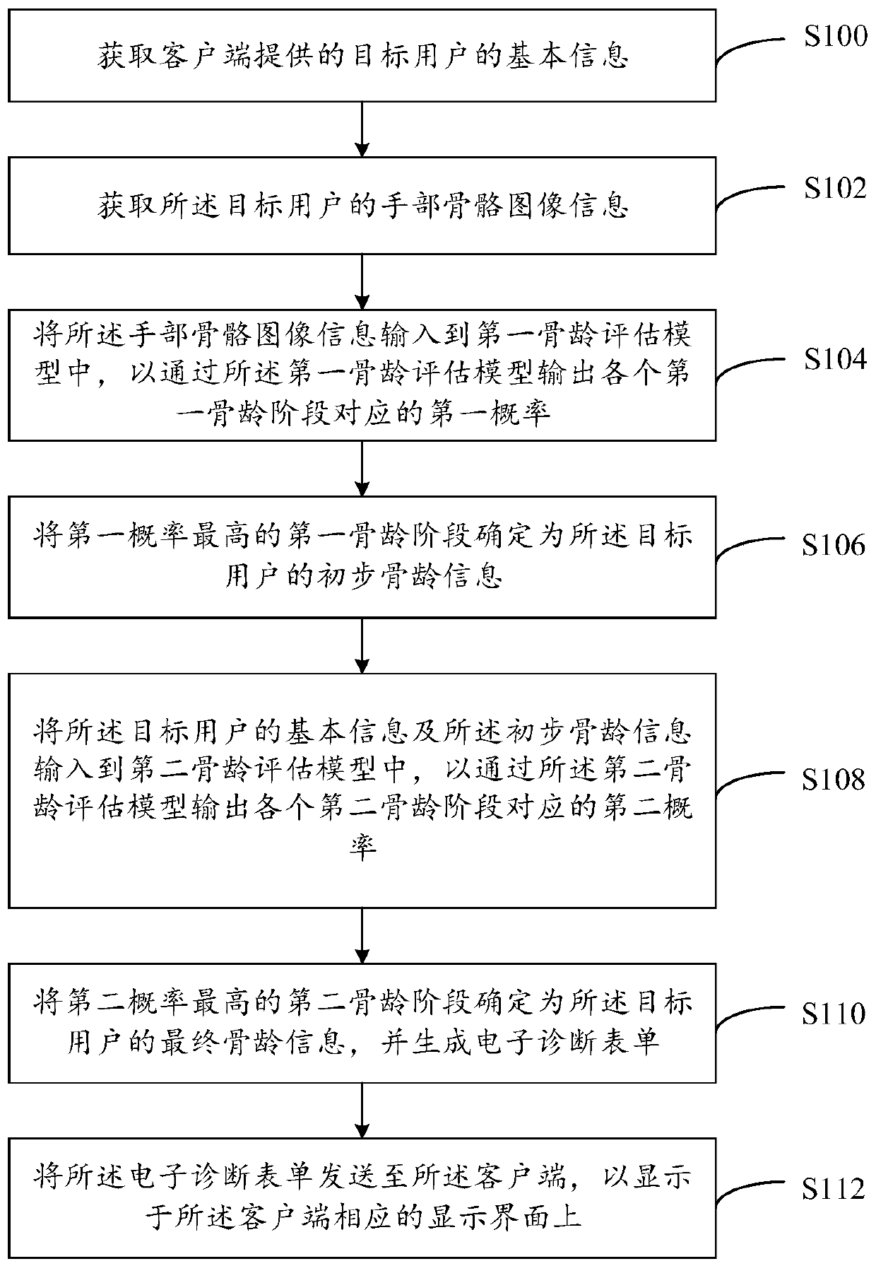 Bone age detection method, system and device and readable storage medium