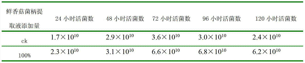 A kind of sawdust fungus chaff nutrient for cultivating mosquito-repelling vanilla and its preparation method