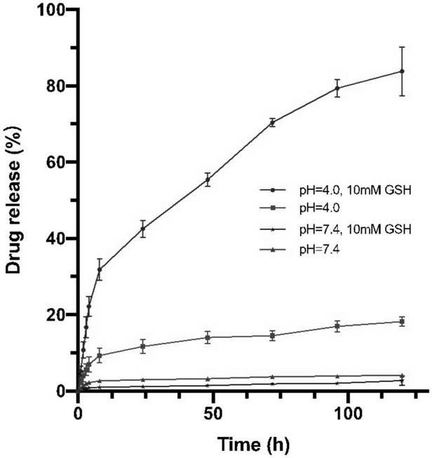 Bioglass hydrogel drug loading platform as well as preparation method and application thereof