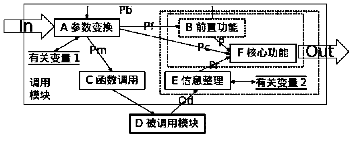 Cooperative concurrent message bus, driving member assembly model and member disassembly method