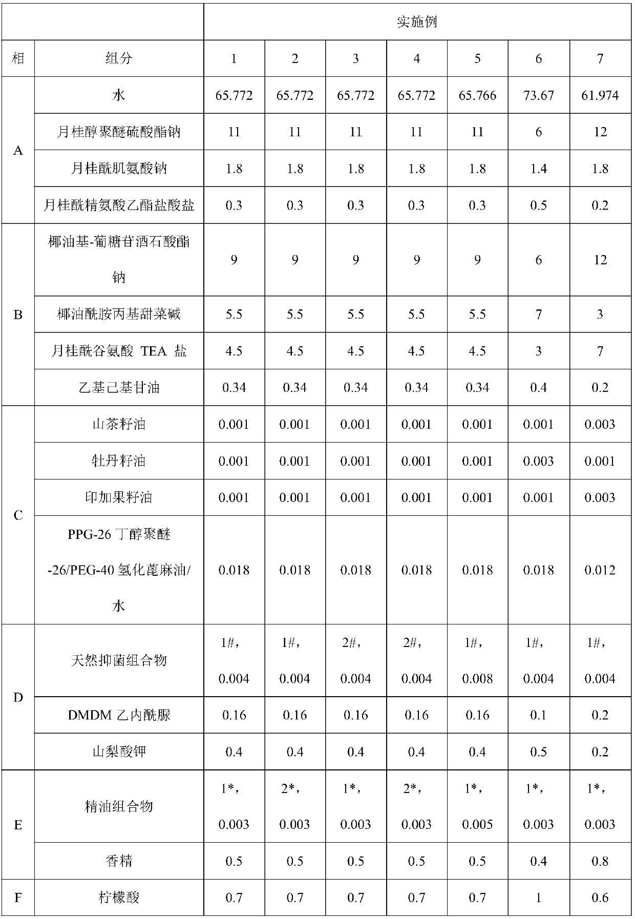 Man essential oil bath gel and preparation method thereof