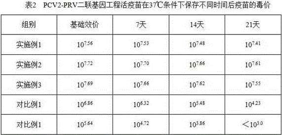 Heatproof freeze-drying protecting agent for recombined pseudorabies virus vaccines and preparation method of heatproof freeze-drying protecting agent