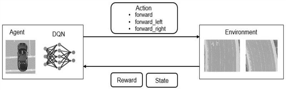 Deep reinforcement learning intelligent vehicle behavior decision-making method based on path planning