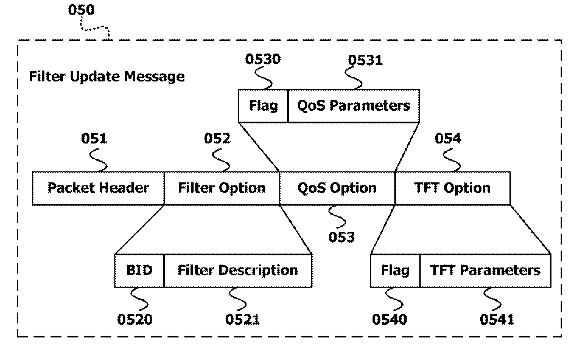 Method for a communication node with a plurality of communication interfaces to notify dynamic path setup and associates apparatus thereof