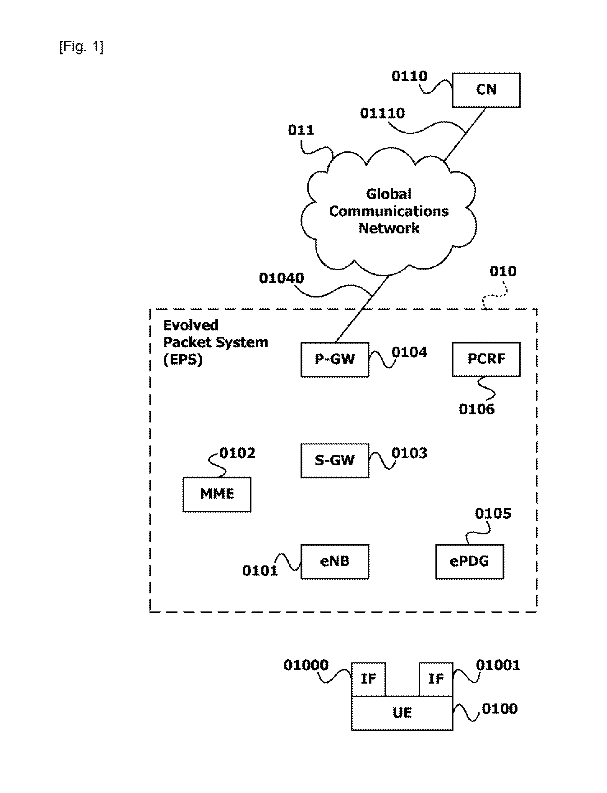 Method for a communication node with a plurality of communication interfaces to notify dynamic path setup and associates apparatus thereof