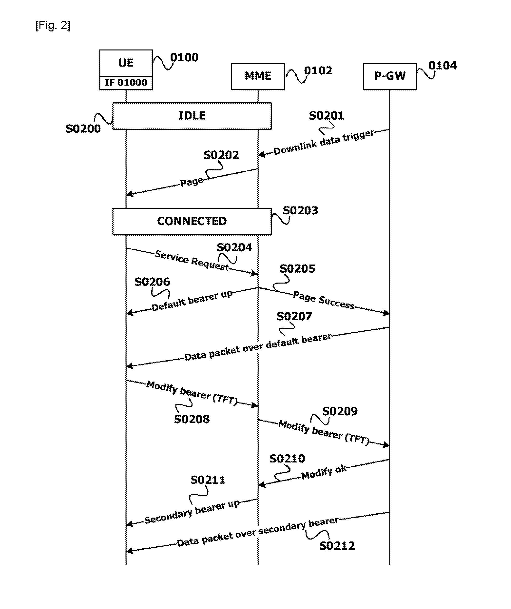 Method for a communication node with a plurality of communication interfaces to notify dynamic path setup and associates apparatus thereof