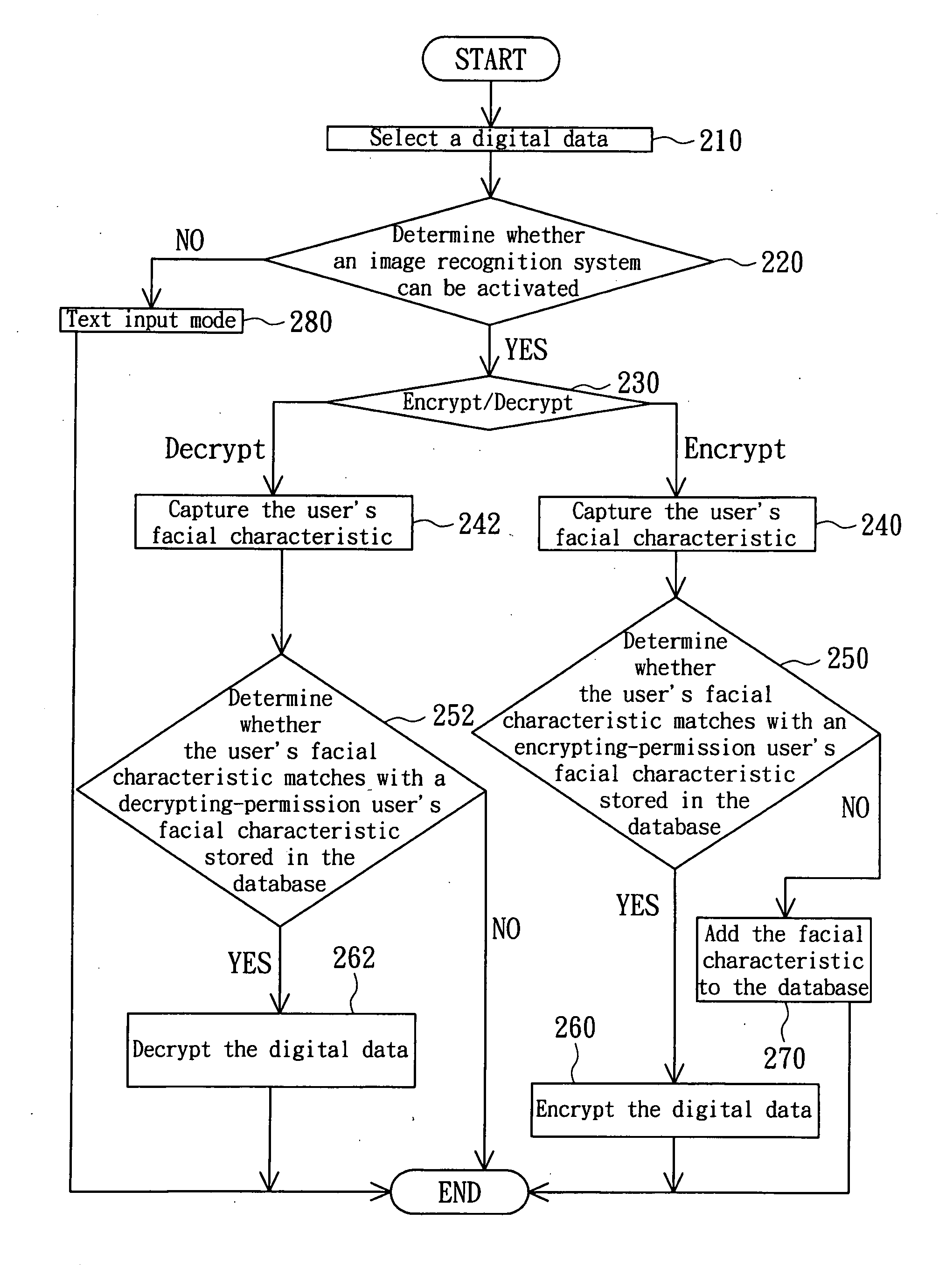 Computerized data management method and computerized data management system using the same