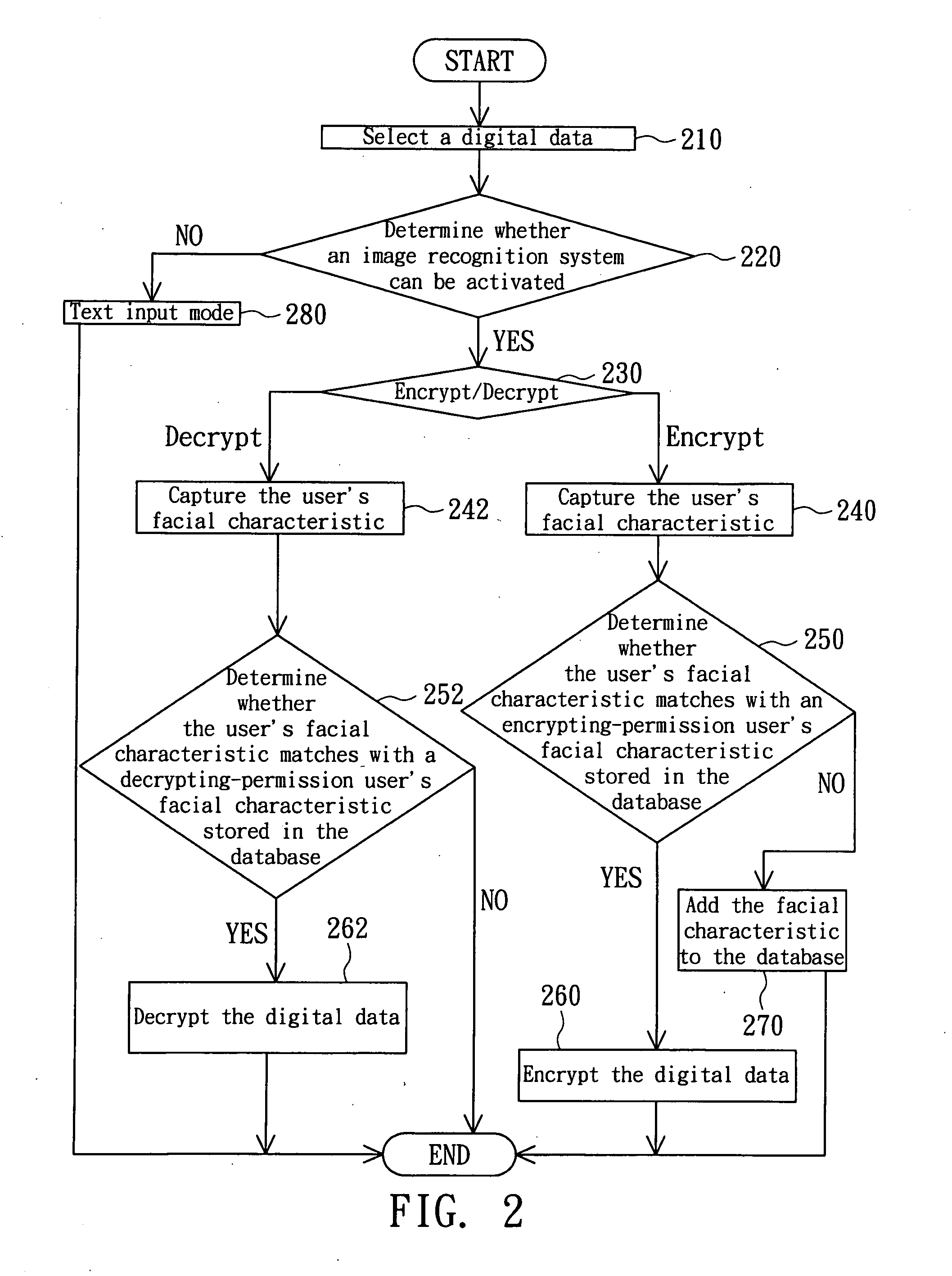 Computerized data management method and computerized data management system using the same