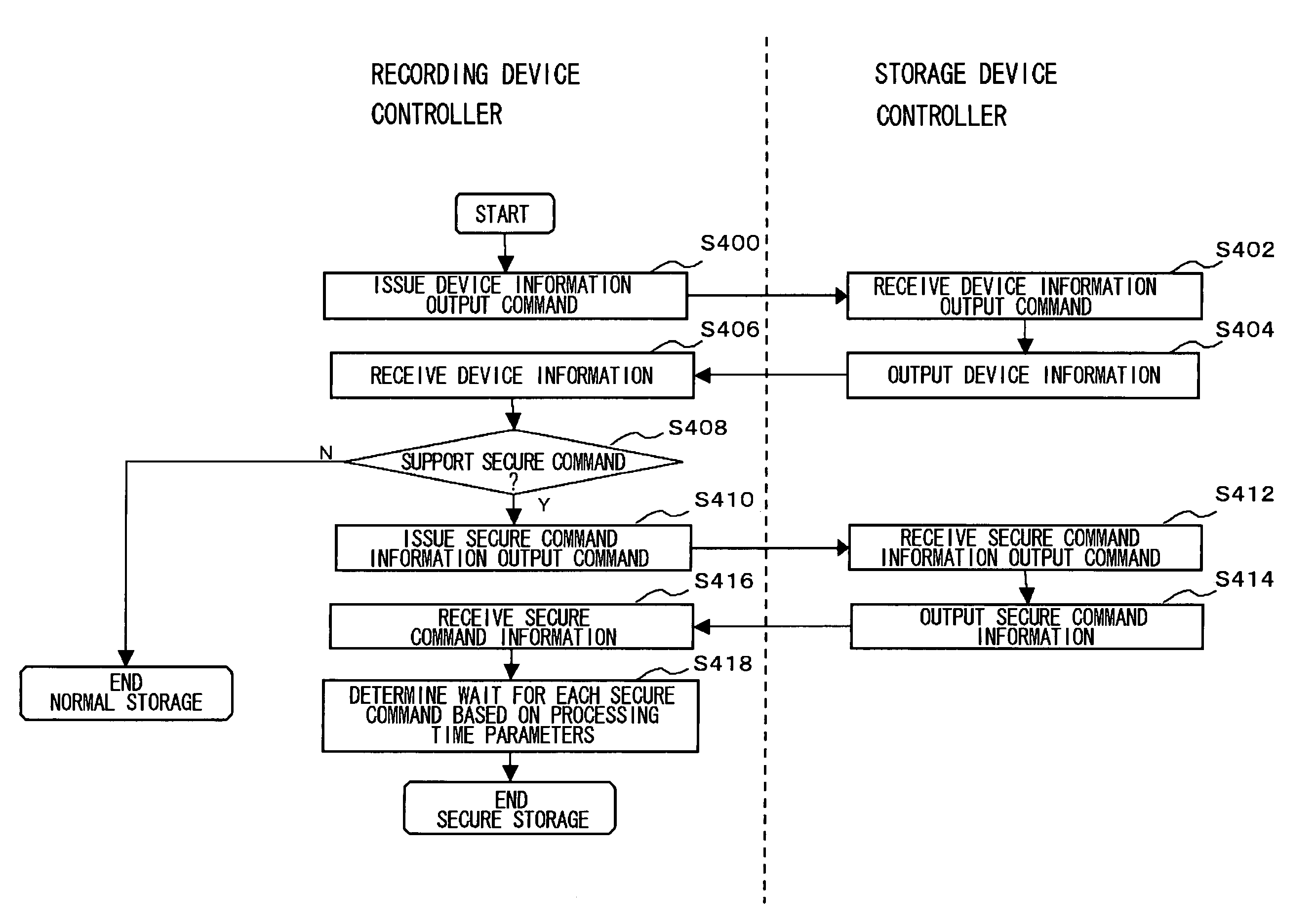 Method and apparatus for encrypting data to be secured and inputting/outputting the same