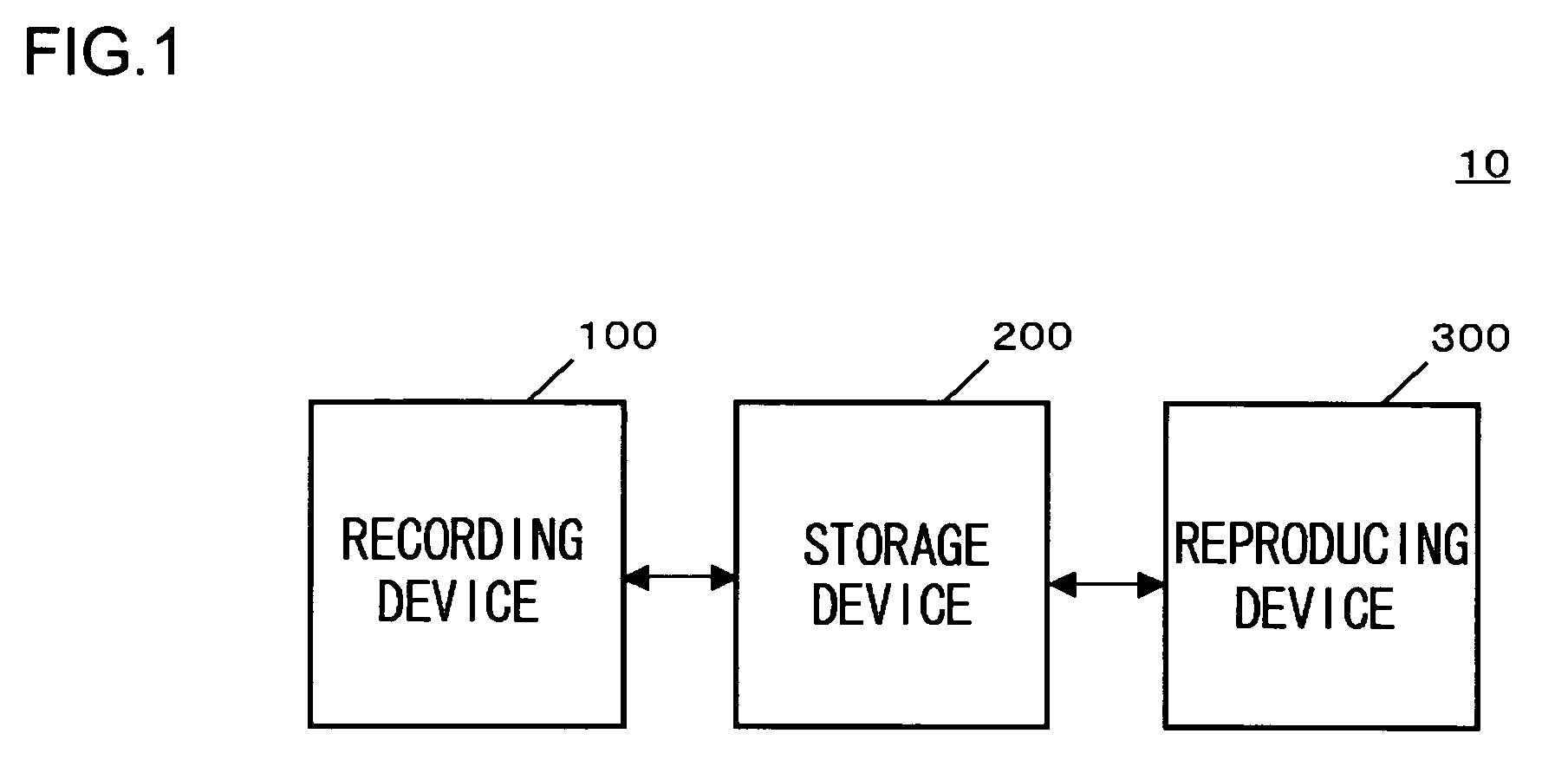 Method and apparatus for encrypting data to be secured and inputting/outputting the same