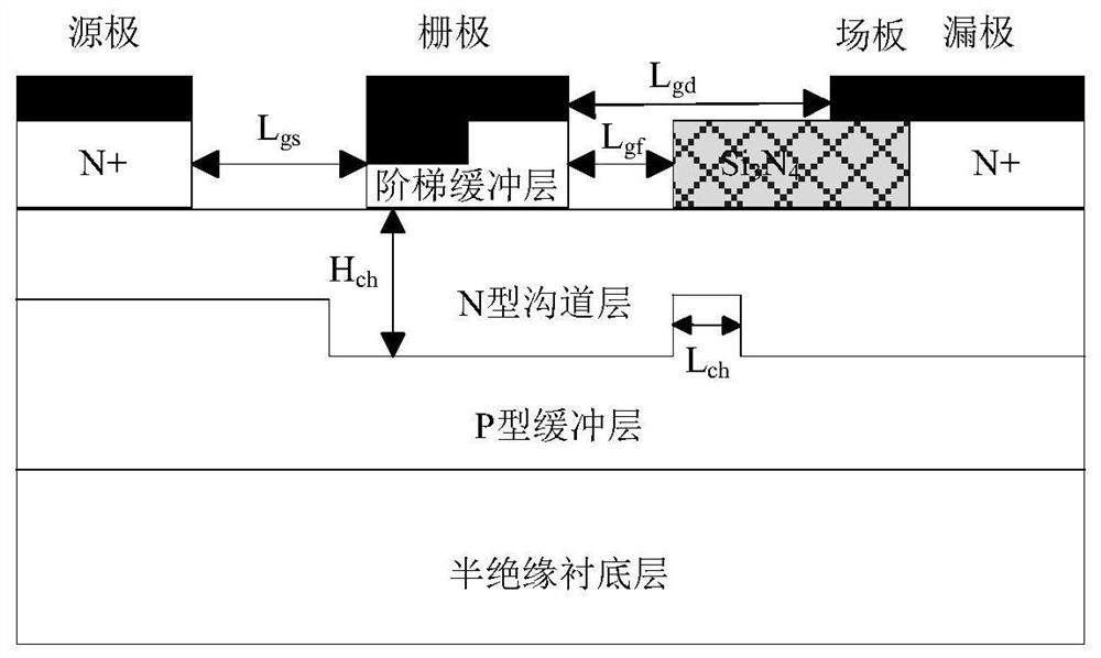 Double-groove step buffer gate 4H-SiC metal semiconductor field effect transistor and modeling simulation method