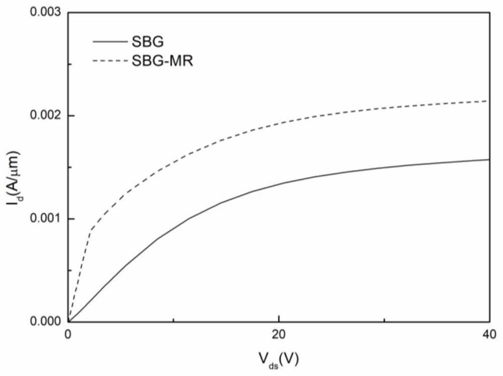 Double-groove step buffer gate 4H-SiC metal semiconductor field effect transistor and modeling simulation method