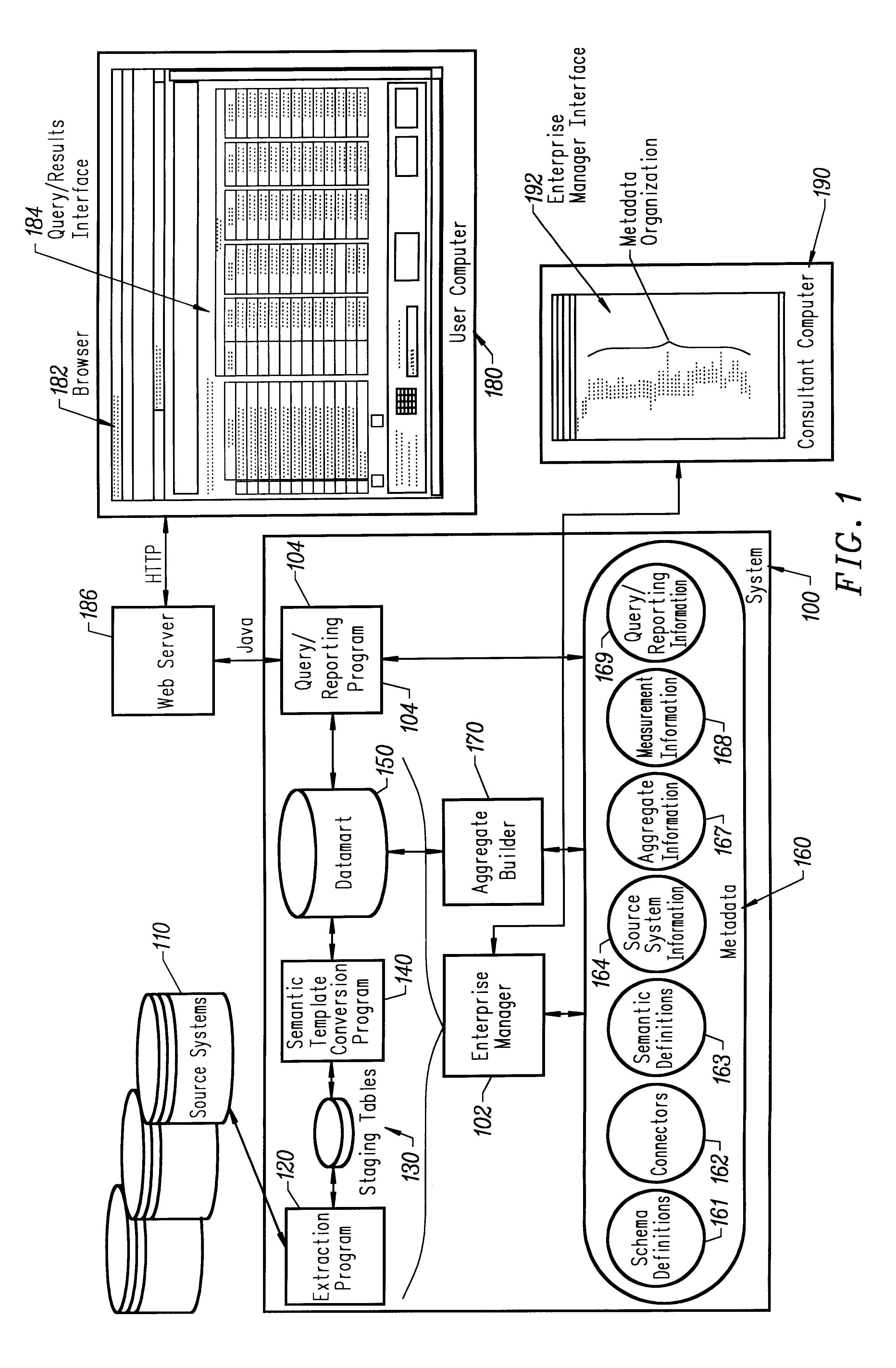 Method and apparatus for creating a datamart and for creating a query structure for the datamart