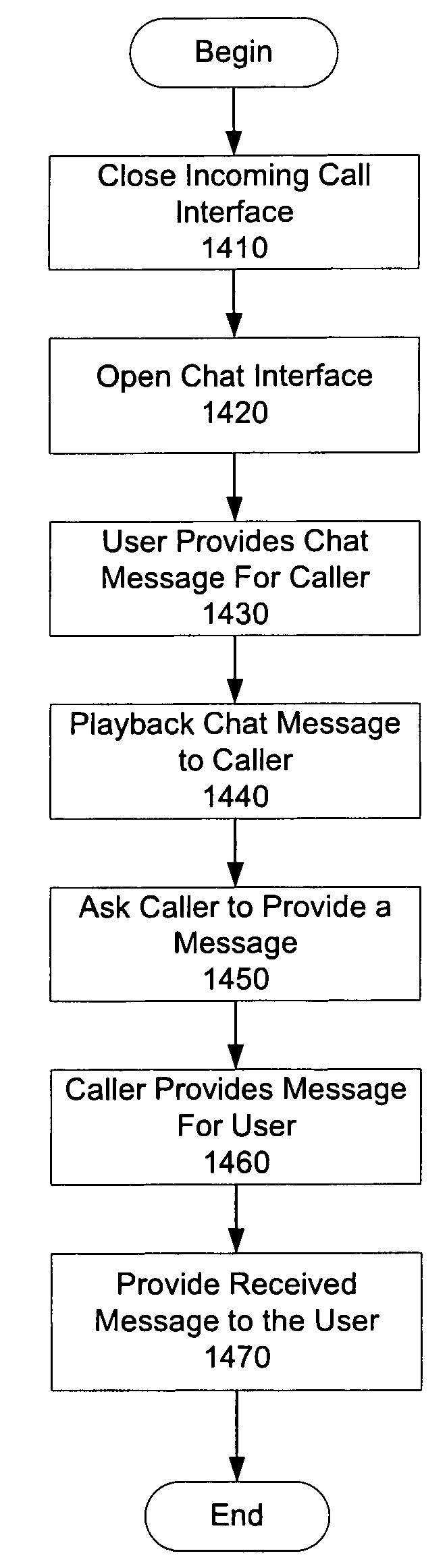 Interactive assistant for managing telephone communications
