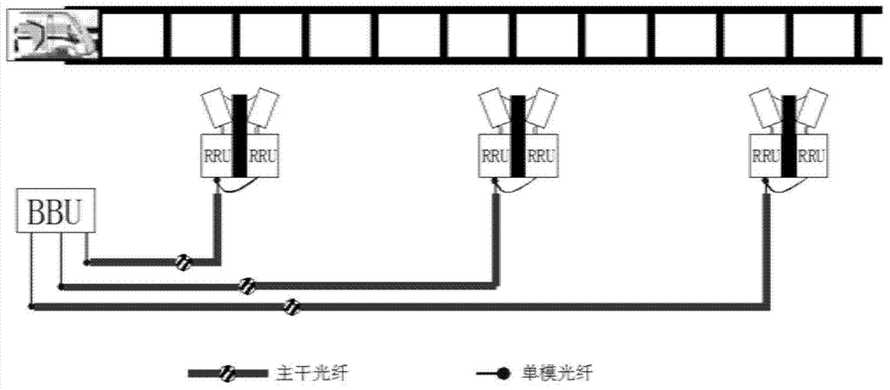 Method for setting LTE network in high-speed rail environment