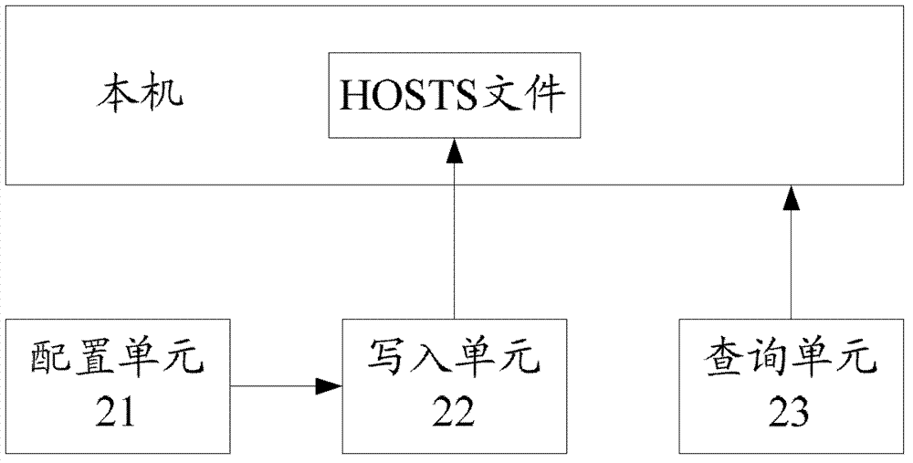 Method and system for marking geographical position of host
