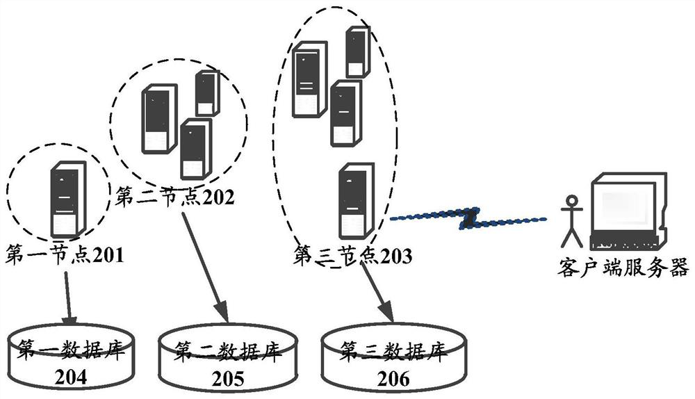 A business processing method and device