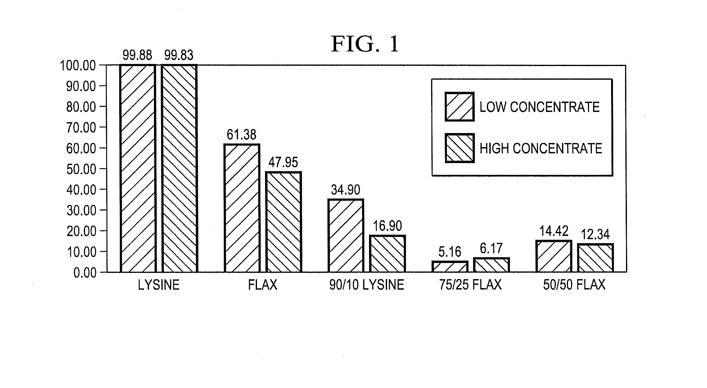 Method and Composition for Increasing the Proportion of Dietary Ingredients That Are Resistant to Degradation By Ruminal Microorganisms