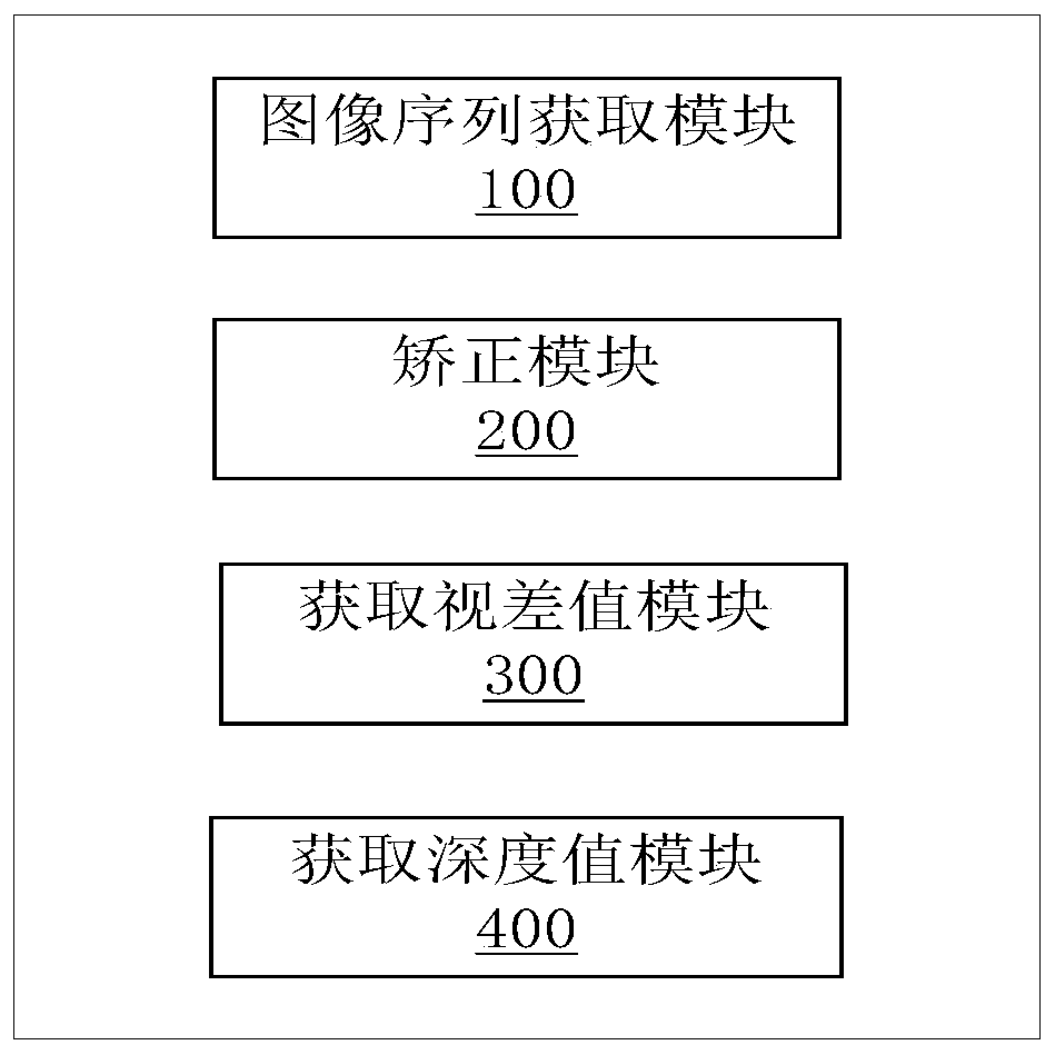 Three-dimensional measuring method, system and device based on color gray code structured light