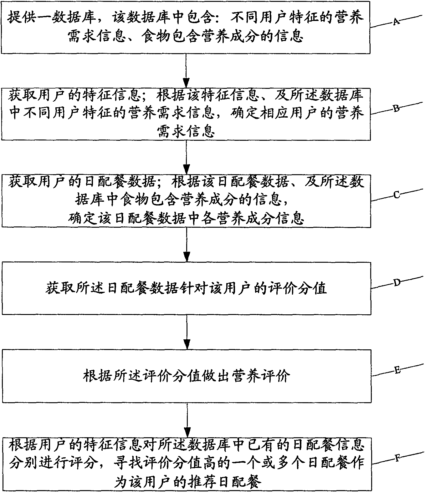 Method and system for evaluating nutrition aiming at daily catering of user