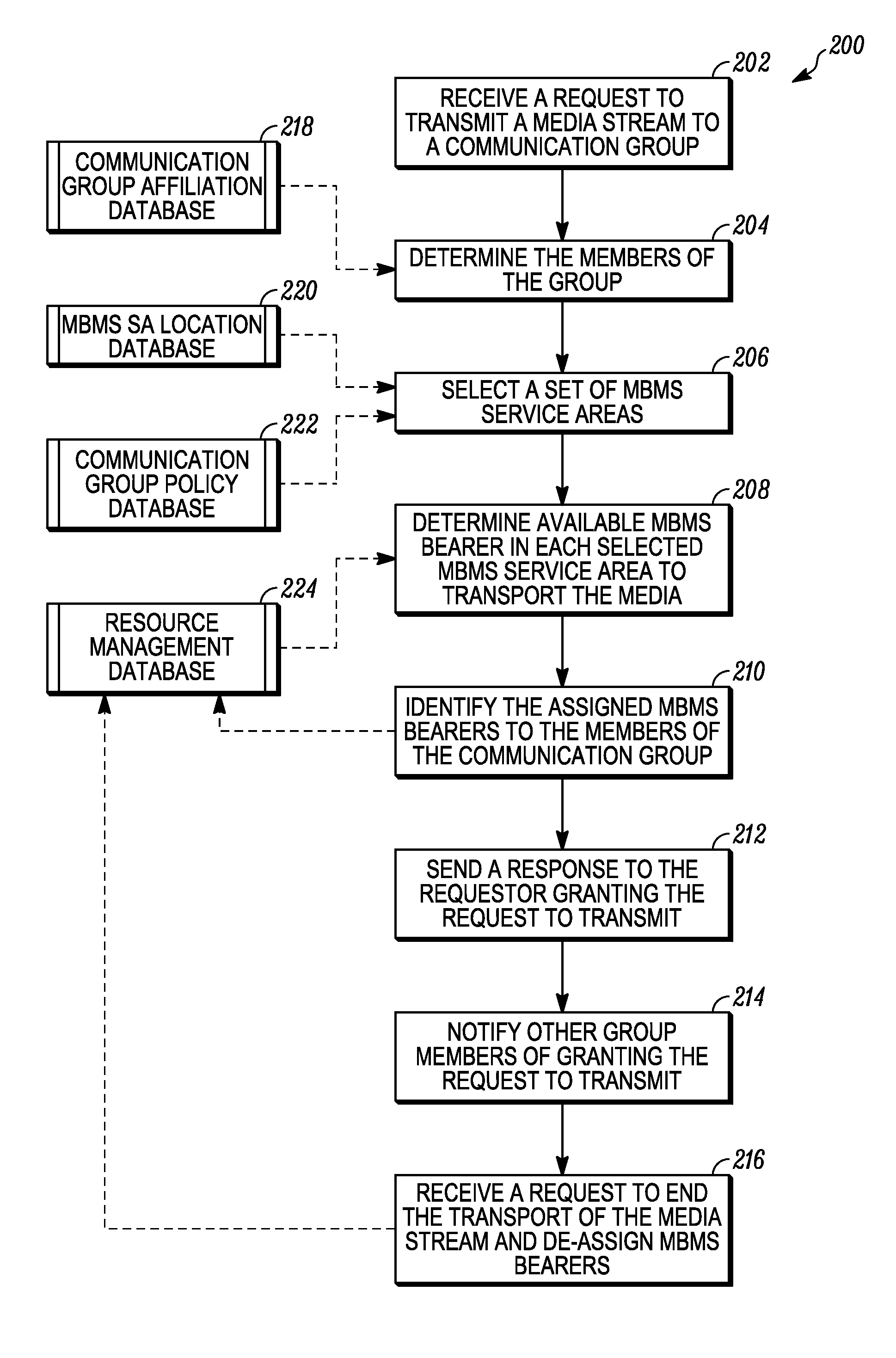 Methods for assigning a plethora of group communications among a limited number of pre-established MBMS bearers in a communication system