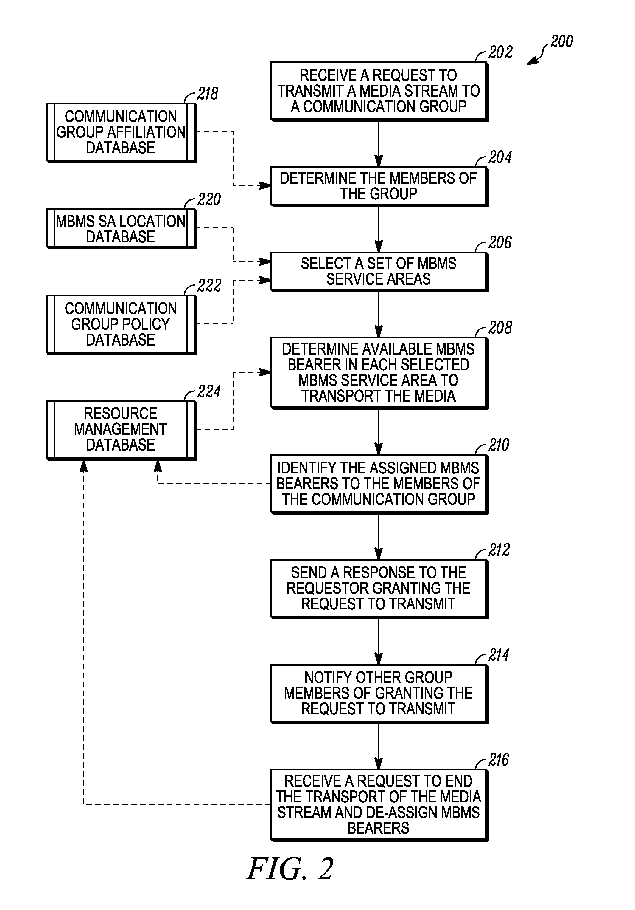Methods for assigning a plethora of group communications among a limited number of pre-established MBMS bearers in a communication system