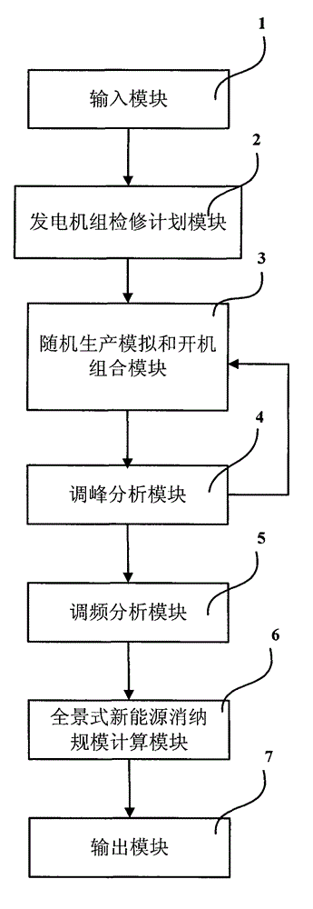 A new energy power consumption panorama analysis system and method
