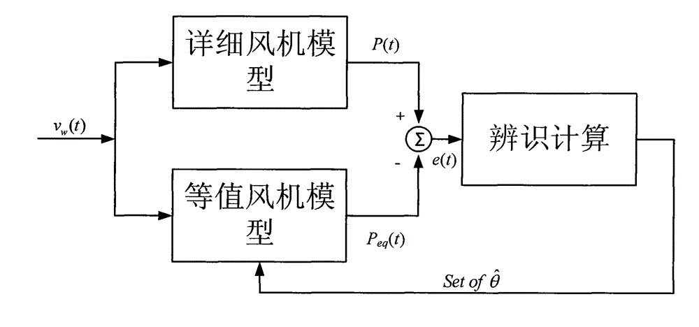 A new energy power consumption panorama analysis system and method