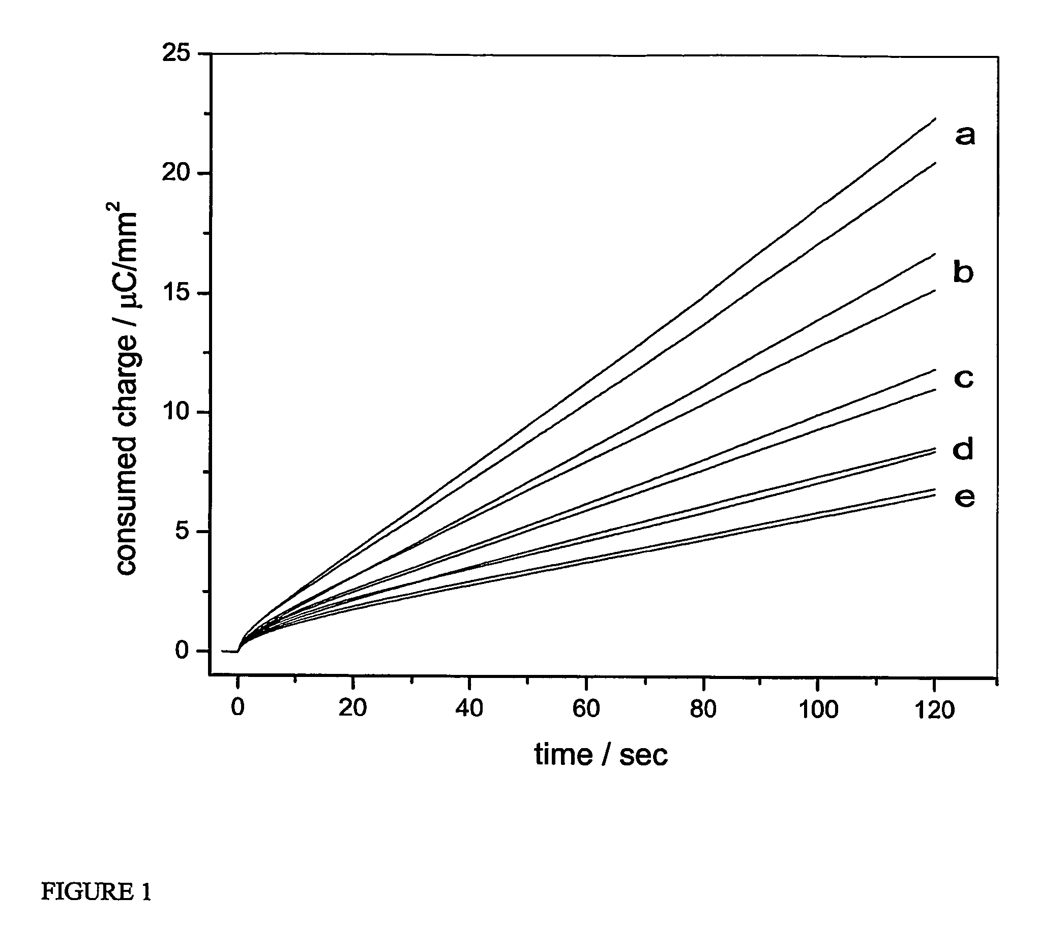 Electrochemical assay for the identification of microorganisms