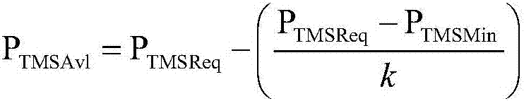 Computing method for heat management available power, heat management controller and heat management system