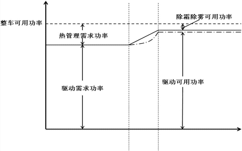 Computing method for heat management available power, heat management controller and heat management system