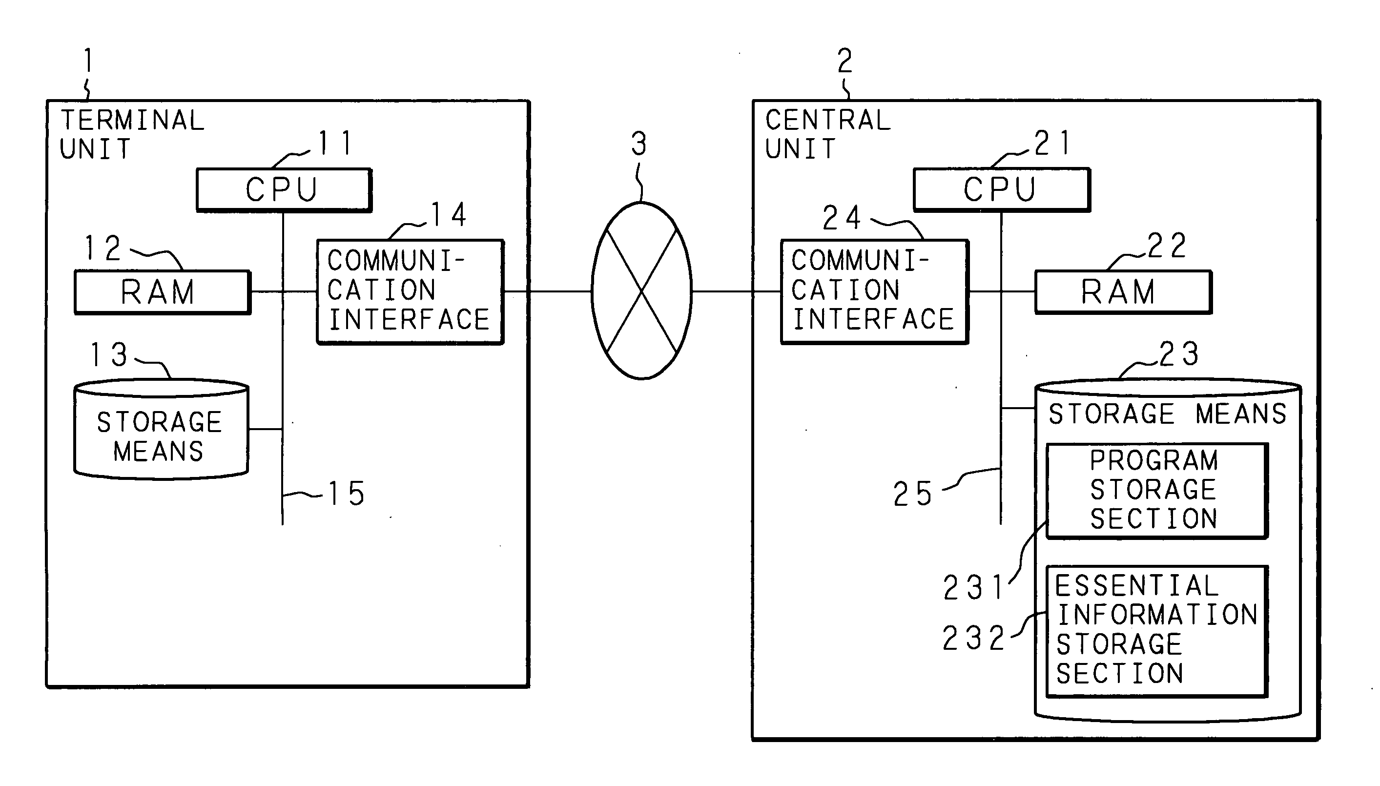 Computer system, central unit, and program execution method