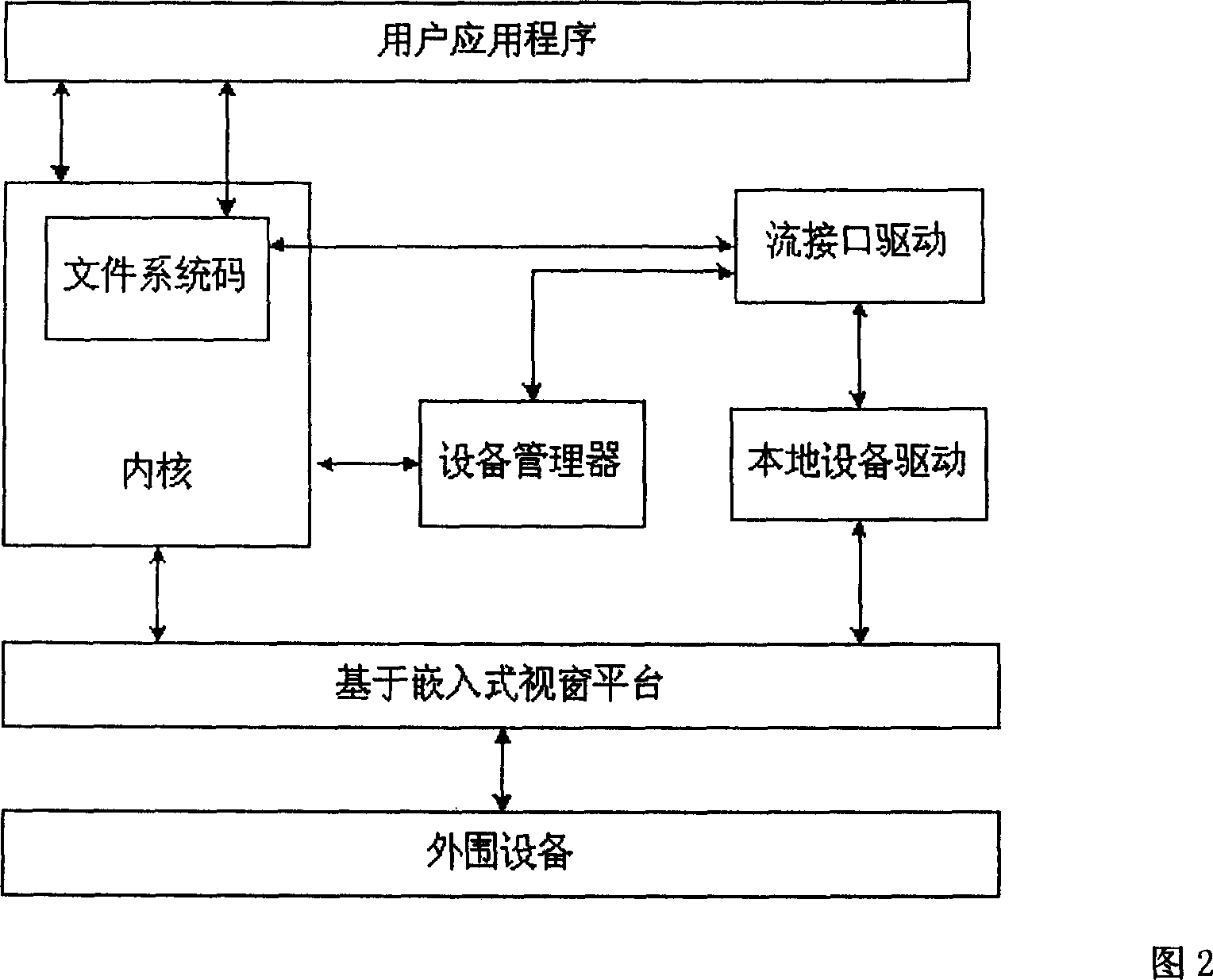 Method of utilizing virtual equipment file system in expanding memory capacity of movable device