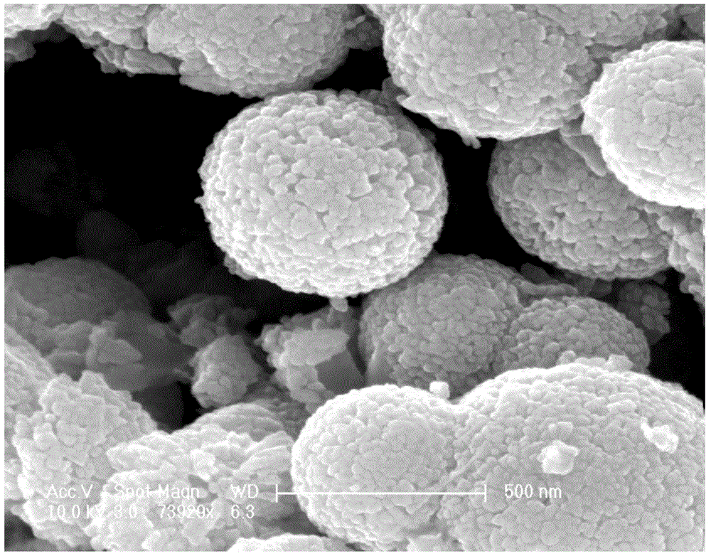 Cuprous oxide nano microspheres in double-layered structure and preparation method thereof